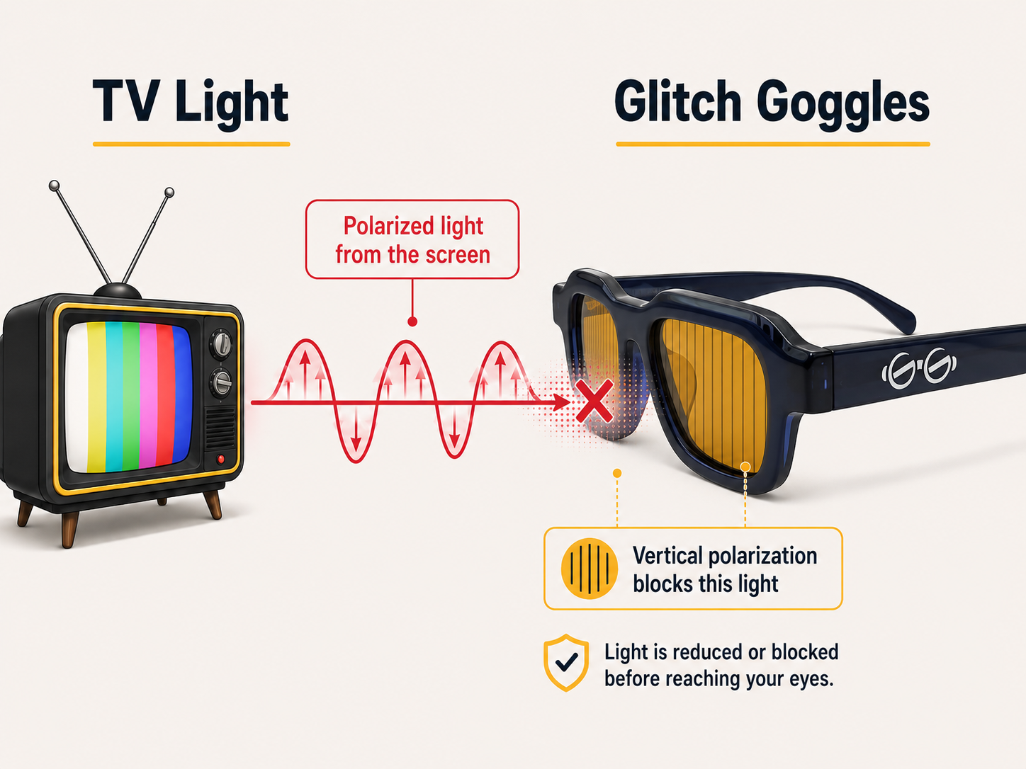 Glitch Goggles